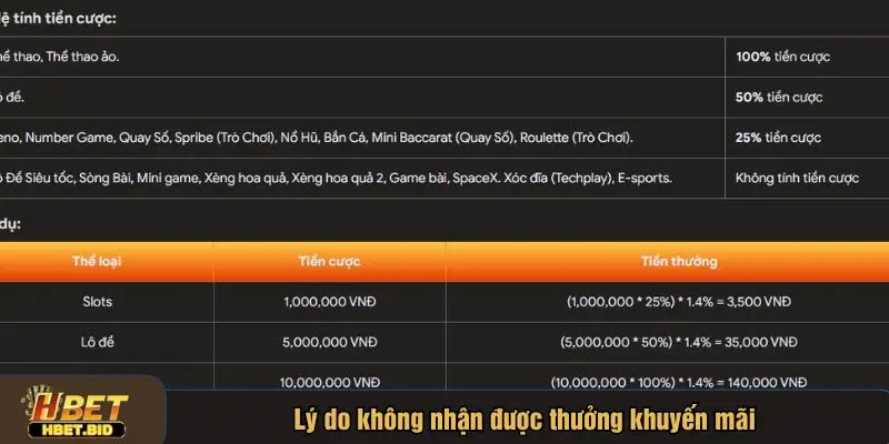 Những lý do không nhận được thưởng khuyến mãi